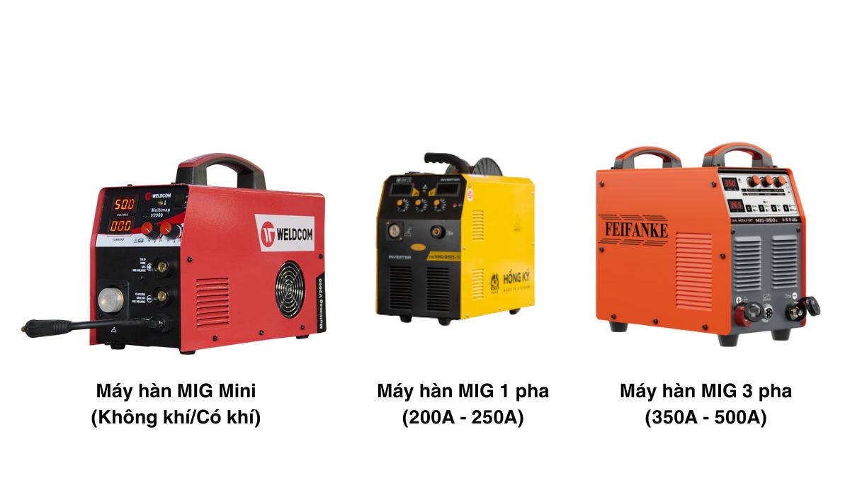 "Máy hàn MIG Mini Weldcom, máy hàn MIG 1 pha Hồng Ký 200A-250A và máy hàn MIG 3 pha Feifanke 350A-500A – so sánh các dòng máy hàn MIG phổ biến cho nhu cầu gia đình và công nghiệp"